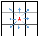 Moravec Corner Detection