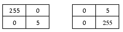 pixel intensity values